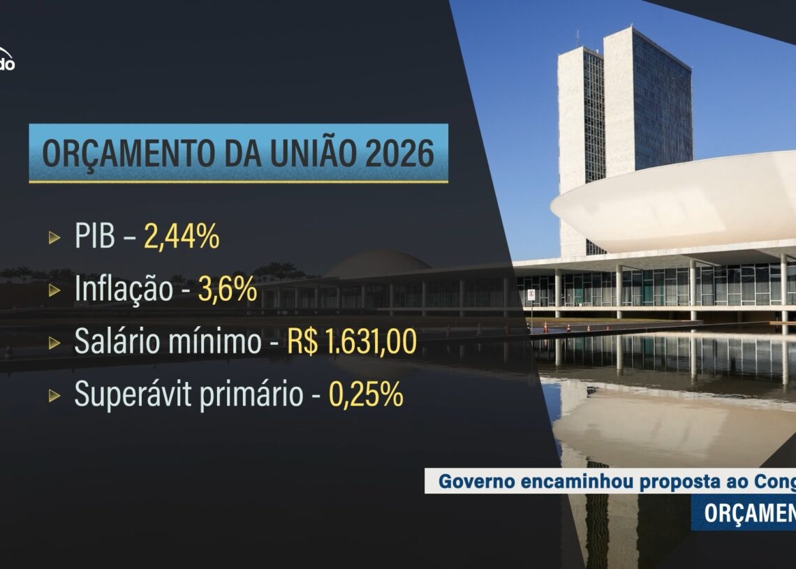 Vídeo: Governo entrega projeto de orçamento para 2026 e prevê salário mínimo de R$ 1.631