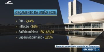 Vídeo: Governo entrega projeto de orçamento para 2026 e prevê salário mínimo de R$ 1.631