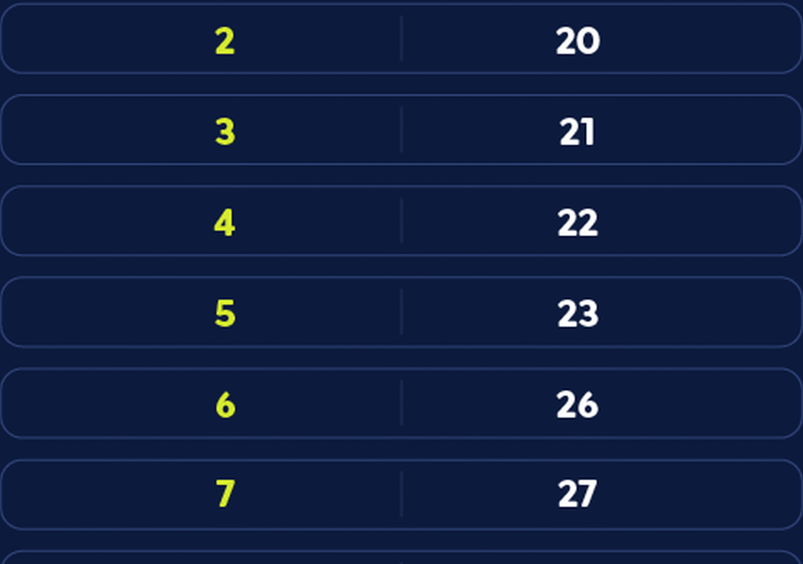 Caixa paga Bolsa Família a beneficiários com NIS de final 8