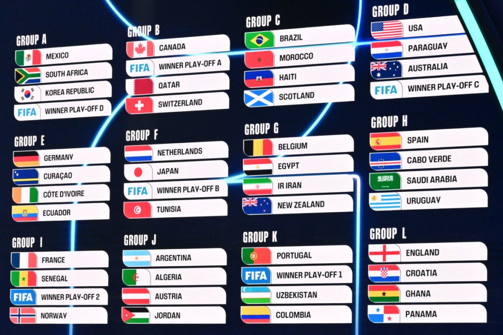 O banimento da Rússia pela FIFA: regulamentos e impacto nas Copas do Mundo