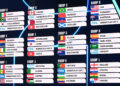 O banimento da Rússia pela FIFA: regulamentos e impacto nas Copas do Mundo
