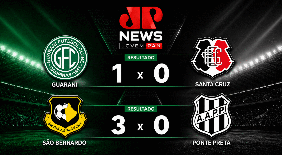 Ponte Preta perde fora de casa e Guarani vence na rodada do fim de semana