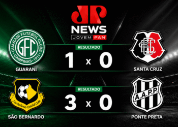 Ponte Preta perde fora de casa e Guarani vence na rodada do fim de semana