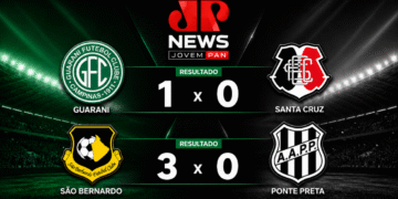 Ponte Preta perde fora de casa e Guarani vence na rodada do fim de semana