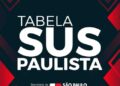 São Paulo cria Tabela SUS Paulista Municipal e prevê R$ 760 mi anuais para 100 hospitais